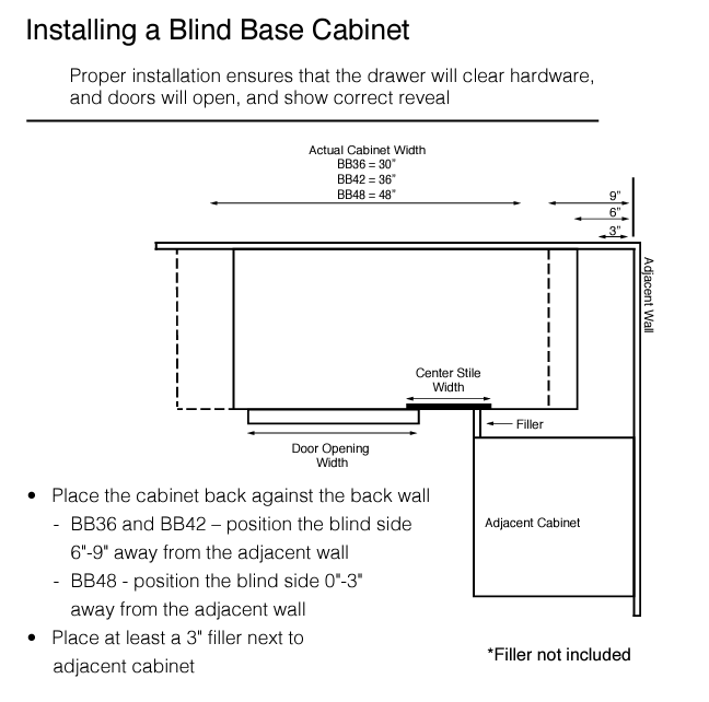 Base Cabinet - 30 inch Blind Base Cabinet - BB36