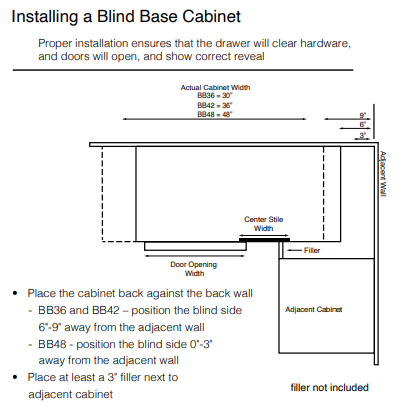 Base Cabinet - 36 inch Blind Base Cabinet - BB42 | SG