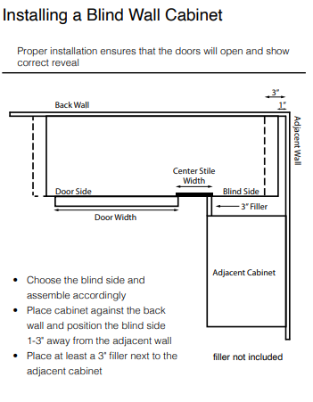 Wall Cabinet - Blind Wall Cabinet - 24x30 inch - BW2430